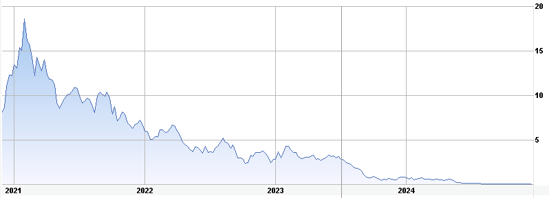 akts chart