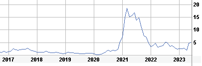 MVIS since
      the final days of private coverage