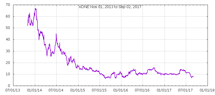 XONE
        coverage chart