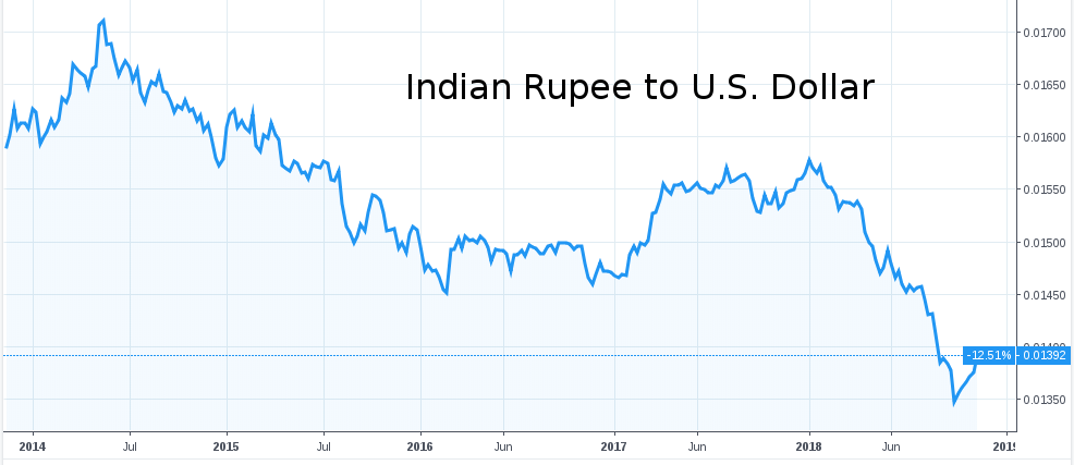 5yr
 rupee chart